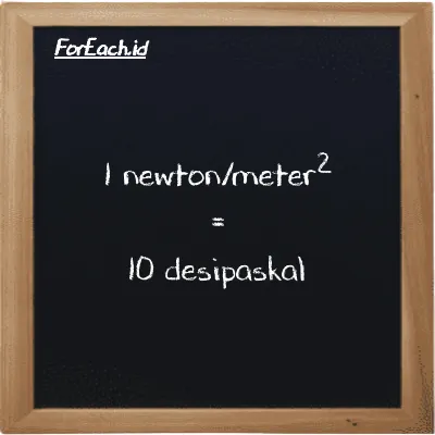 1 newton/meter<sup>2</sup> setara dengan 10 desipaskal (1 N/m<sup>2</sup> setara dengan 10 dPa)
